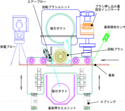 上面基板クリーニング装置